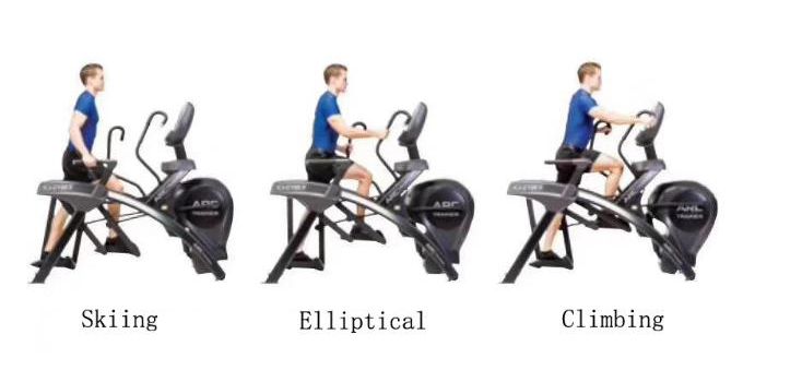 Elíptica (Arc Trainer)